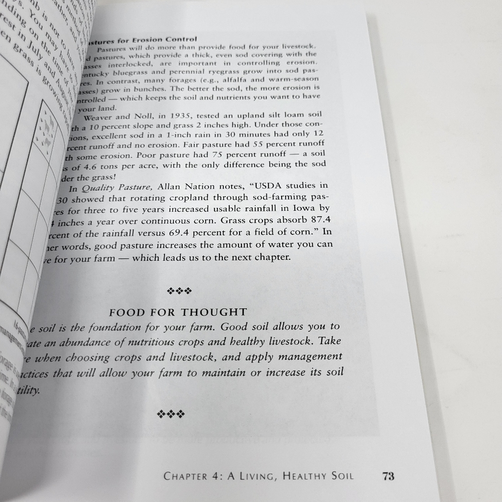Making your small‎ Farm Profitable Ron Maher Paperback Back Small Farm Today - Picture 3 of 4